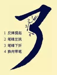 详细剖析楷书几个最难笔画的书写技艺！ 书画知识 第2张