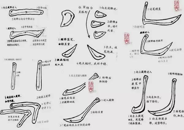 隶书如何才能写出味道？ 书画知识 第3张