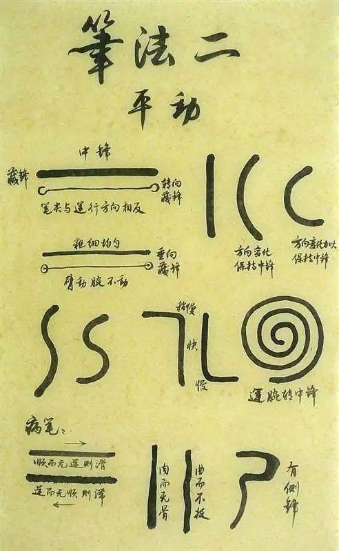 为什么要学笔法？ 书画知识 第27张