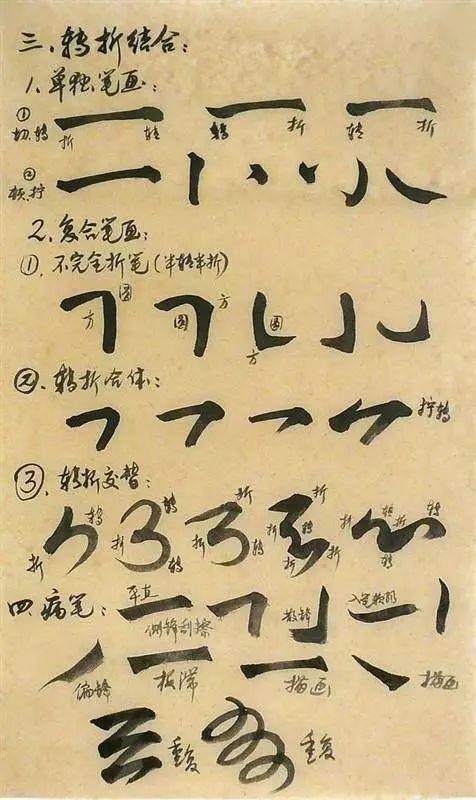 为什么要学笔法？ 书画知识 第31张