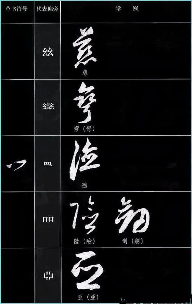 草书四大要素、草书符号分解和重组 书画知识 第34张