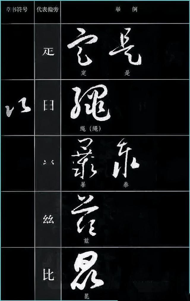 草书四大要素、草书符号分解和重组 书画知识 第28张
