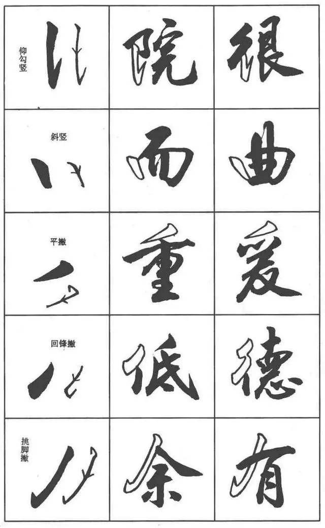 学习行书，这些书写，要领一定要懂！ 书画知识 第2张