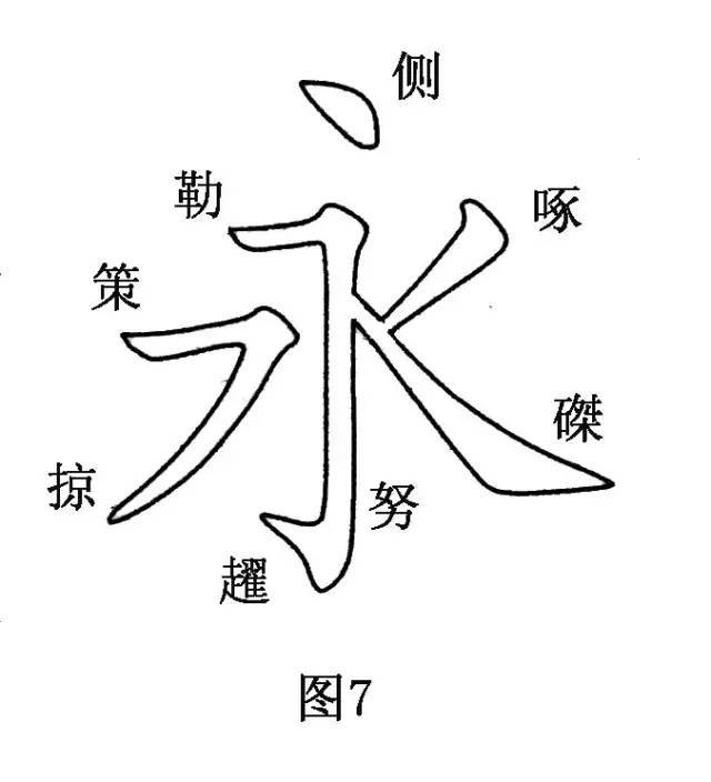 千古不易的笔法规律！ 书画知识 第9张