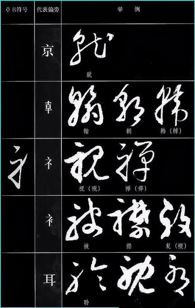草书四大要素、草书符号分解和重组 书画知识 第31张