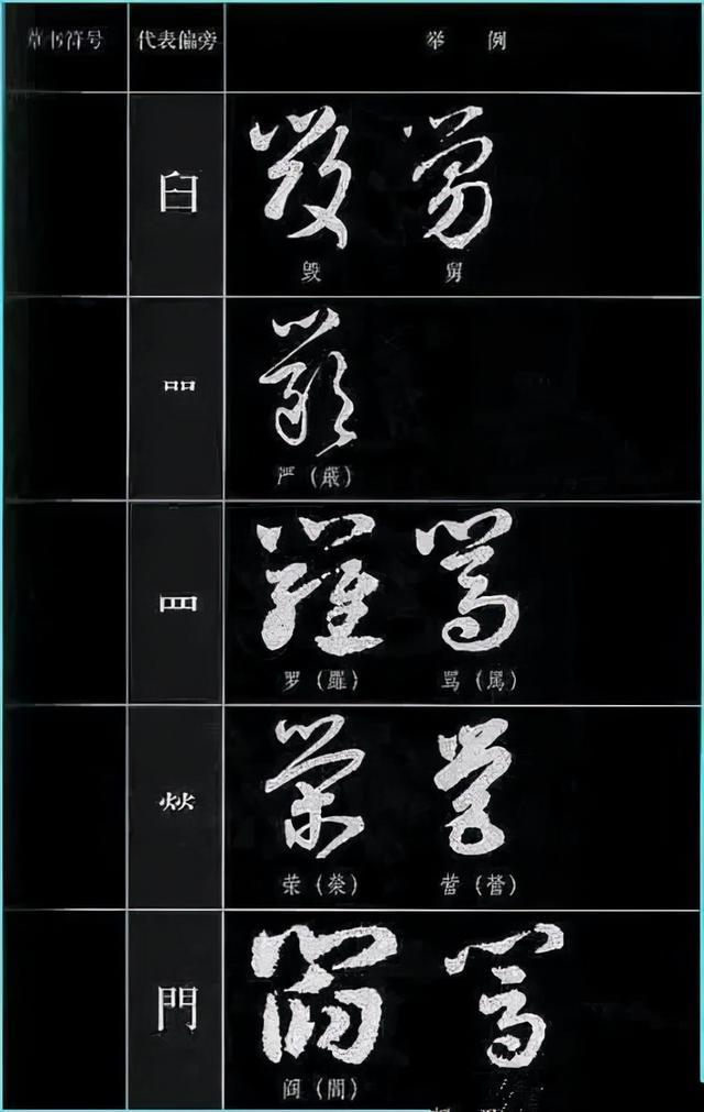 草书四大要素、草书符号分解和重组 书画知识 第24张