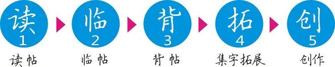 为什么临帖写得好，脱帖写又打回原形？ 书画知识 第1张