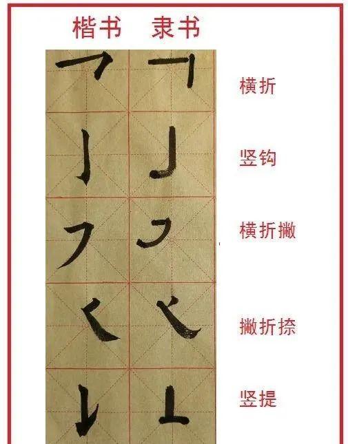 盲目练书法的8种死法 书画知识 第9张