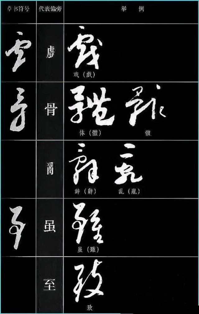 草书四大要素、草书符号分解和重组 书画知识 第35张