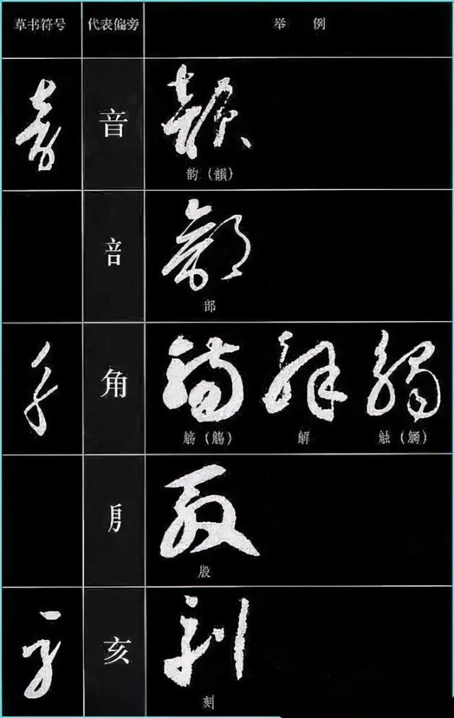 草书四大要素、草书符号分解和重组 书画知识 第15张