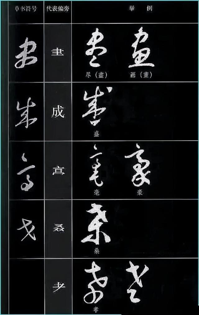 草书四大要素、草书符号分解和重组 书画知识 第29张