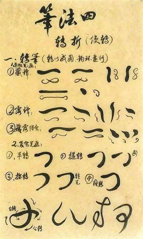 为什么要学笔法？ 书画知识 第29张