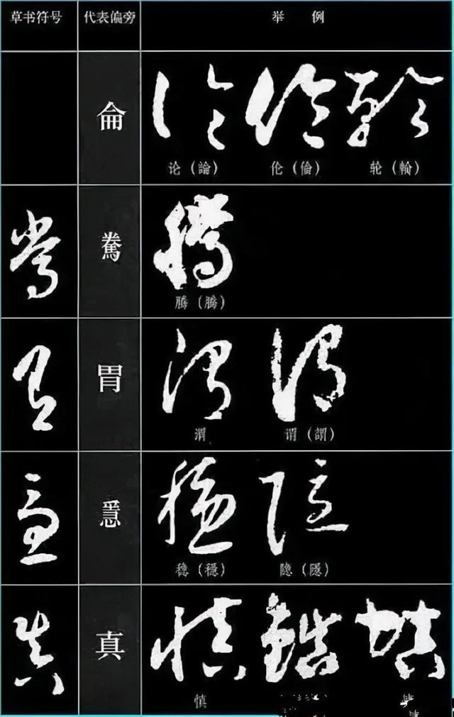 草书四大要素、草书符号分解和重组 书画知识 第37张