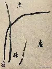 图解中国画构图中虚实与疏密的关系 书画知识 第3张