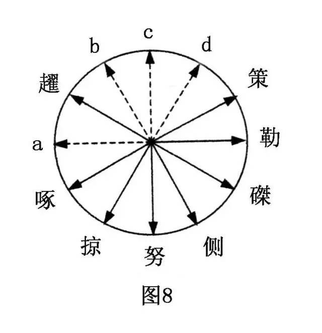 千古不易的笔法规律！ 书画知识 第10张