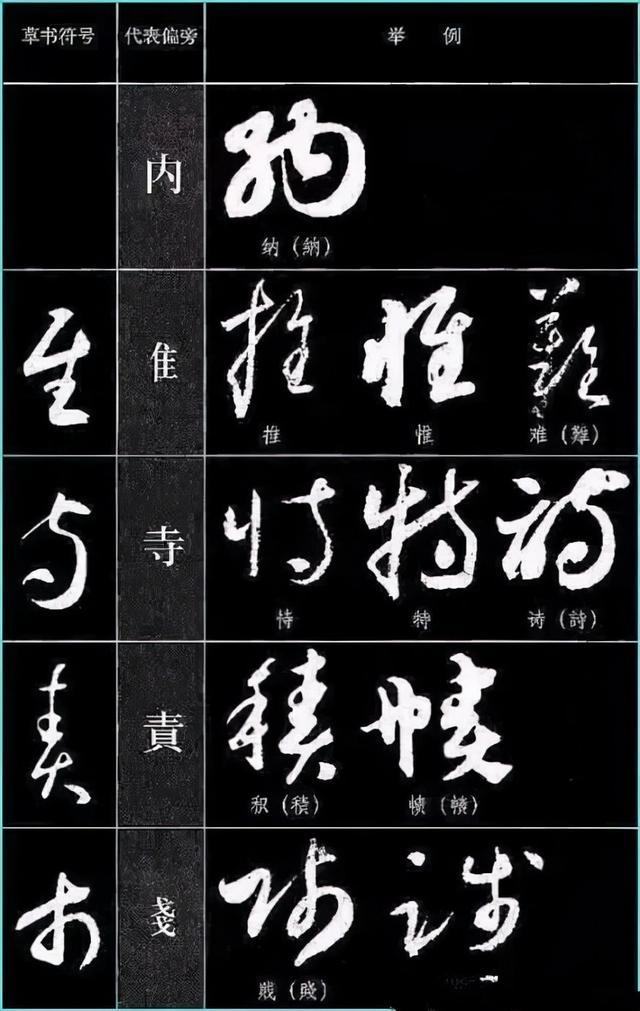 草书四大要素、草书符号分解和重组 书画知识 第4张
