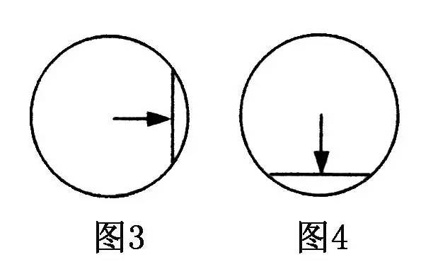 千古不易的笔法规律！ 书画知识 第6张