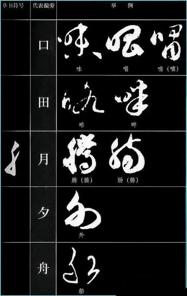 草书四大要素、草书符号分解和重组 书画知识 第5张