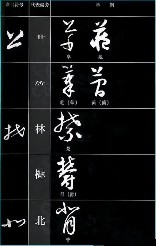 草书四大要素、草书符号分解和重组 书画知识 第1张