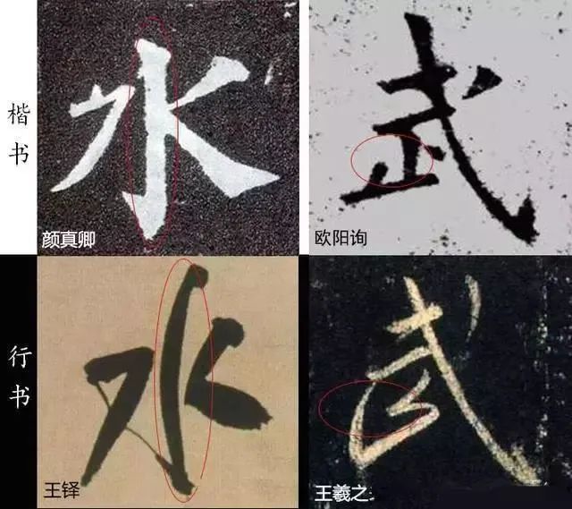 想写好行书，不掌握这“六变”怎么能行？ 书画知识 第7张