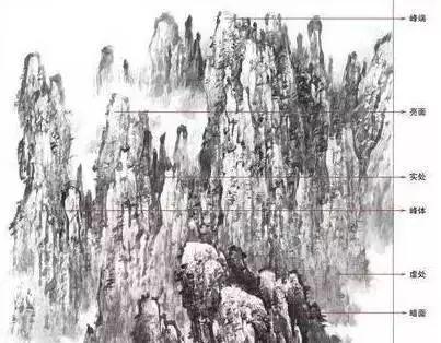 中国画中山石的多种画法，值得一看！ 书画知识 第8张