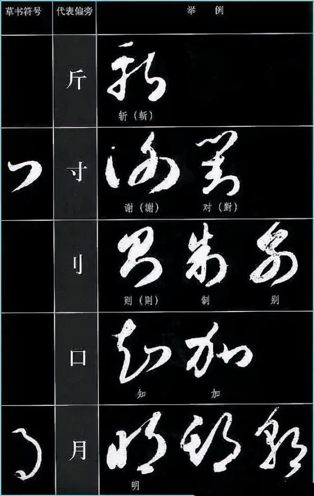 草书四大要素、草书符号分解和重组 书画知识 第17张