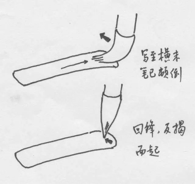 为什么要学笔法？ 书画知识 第22张