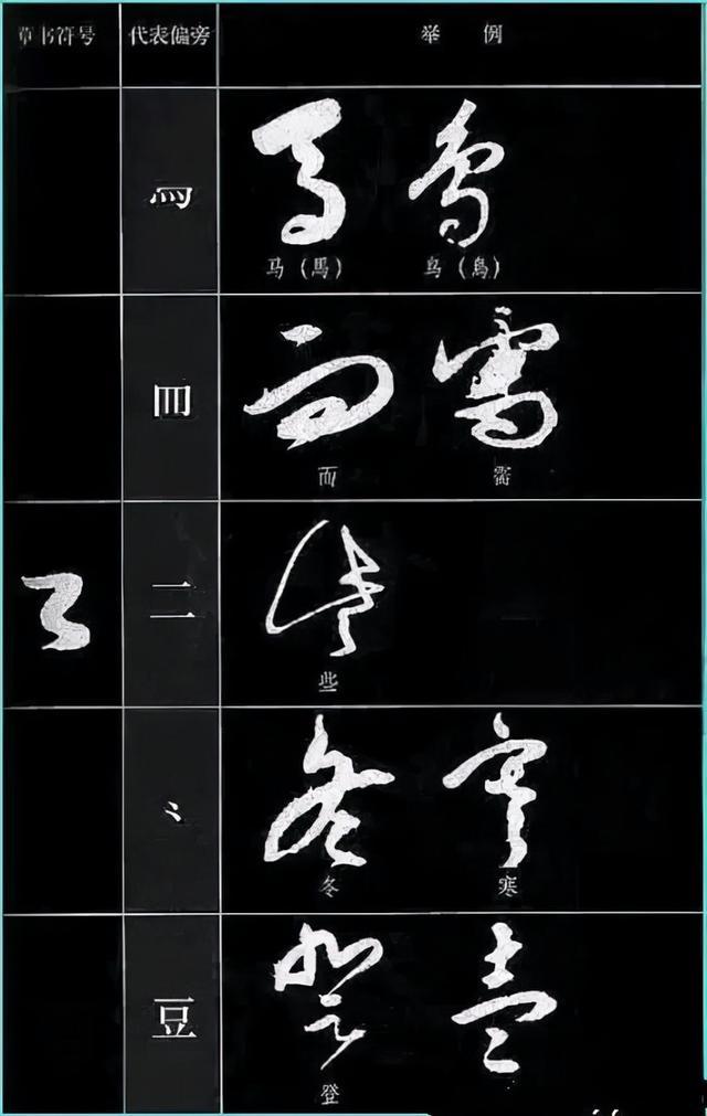 草书四大要素、草书符号分解和重组 书画知识 第2张