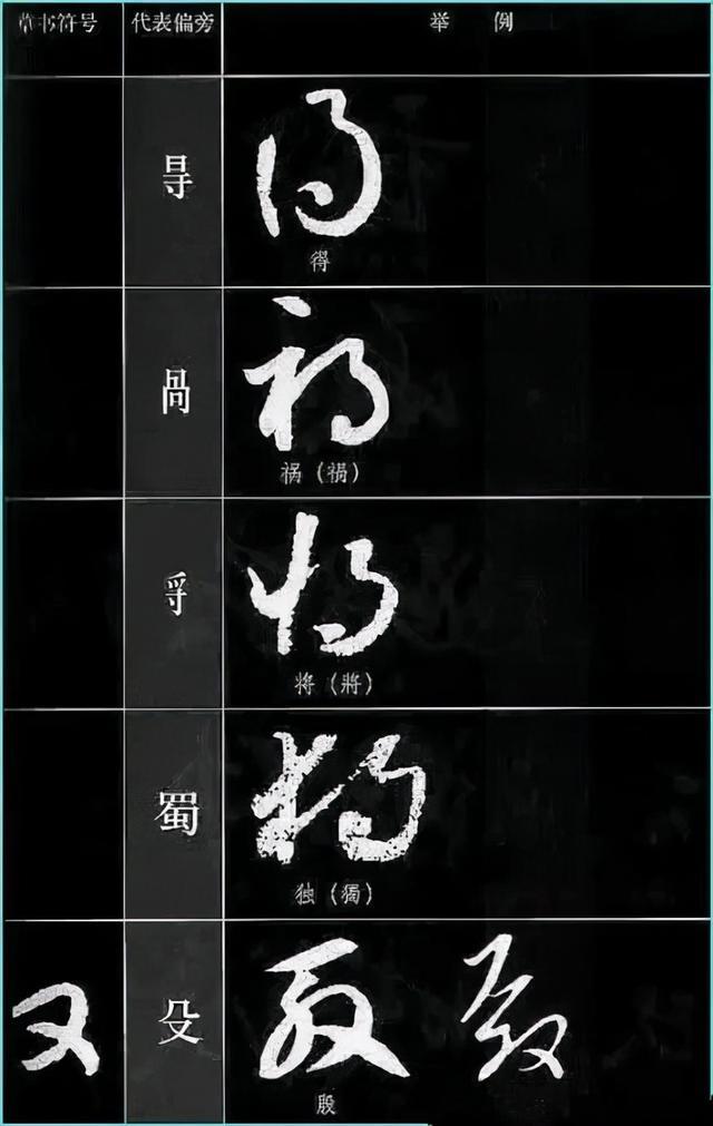 草书四大要素、草书符号分解和重组 书画知识 第22张
