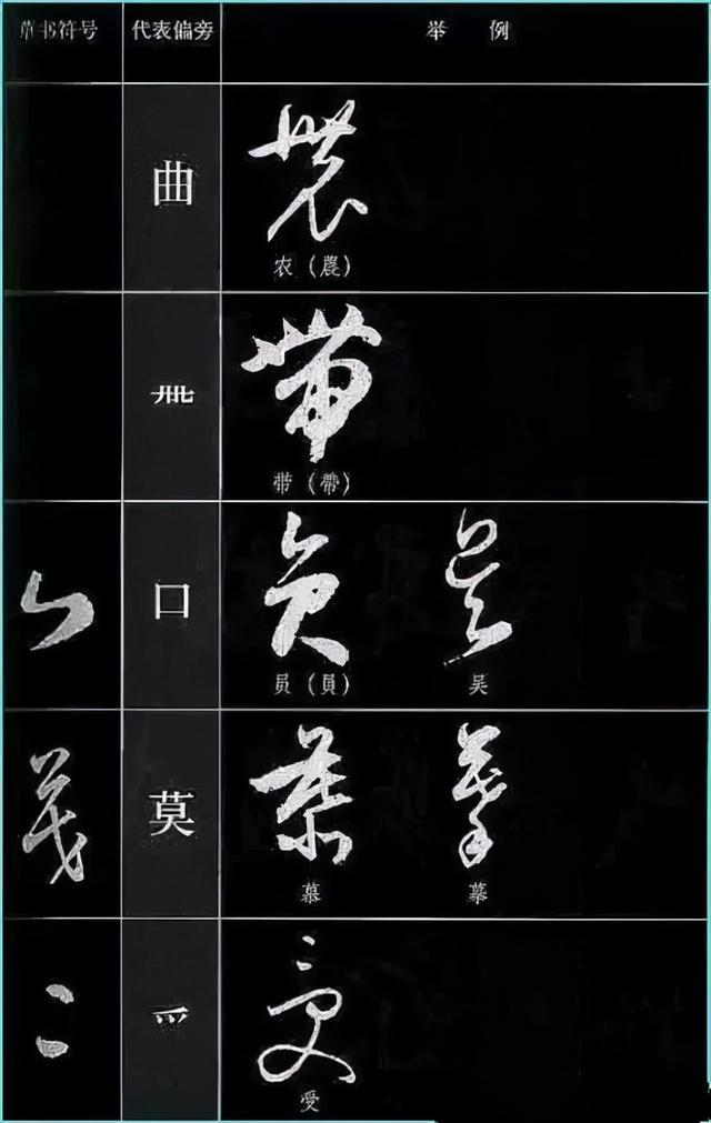 草书四大要素、草书符号分解和重组 书画知识 第8张