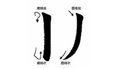 古人写字，藏锋多还是露锋多？ 书画知识 第2张