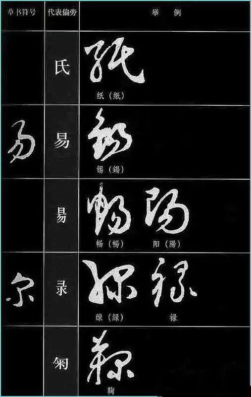 草书四大要素、草书符号分解和重组 书画知识 第3张