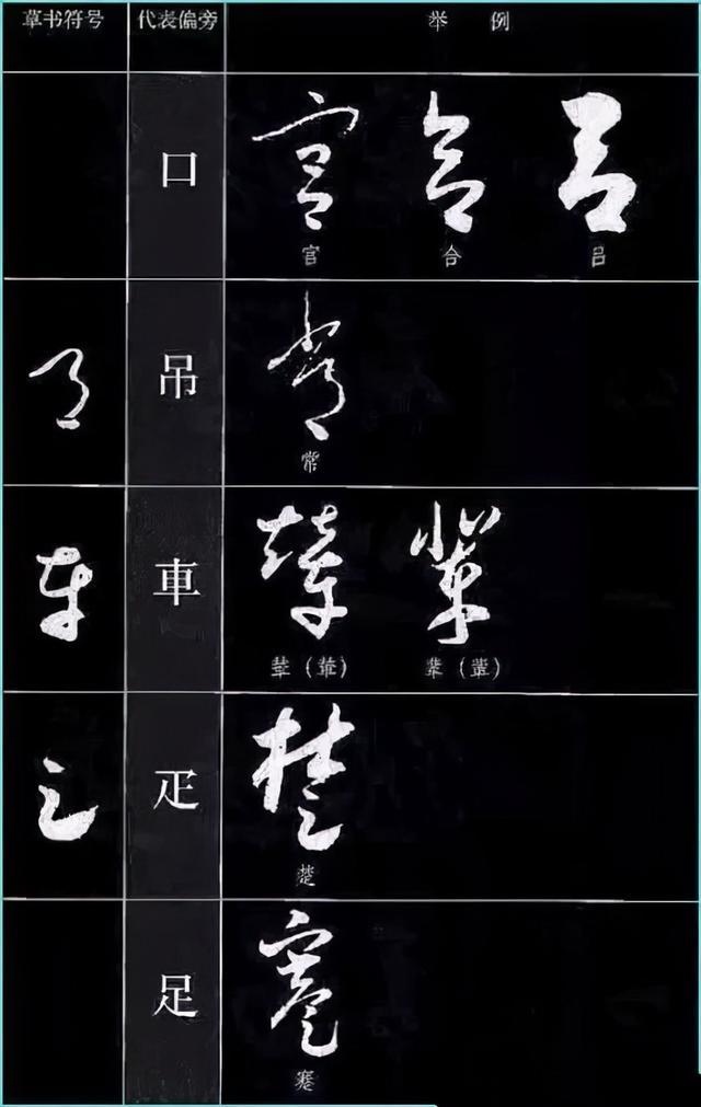 草书四大要素、草书符号分解和重组 书画知识 第16张