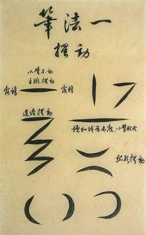 为什么要学笔法？ 书画知识 第26张