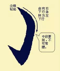 详细剖析楷书几个最难笔画的书写技艺！ 书画知识 第5张