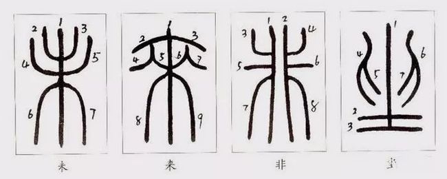 书法的基本功，到底是什么？ 书画知识 第5张