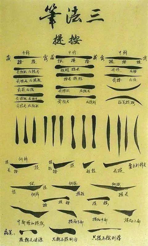 为什么要学笔法？ 书画知识 第28张