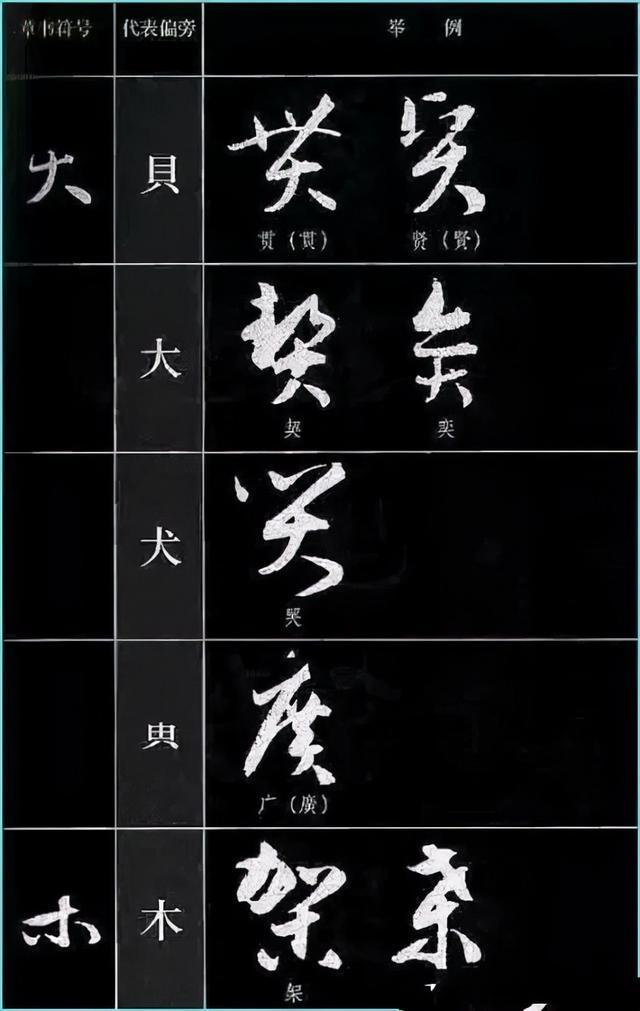 草书四大要素、草书符号分解和重组 书画知识 第26张