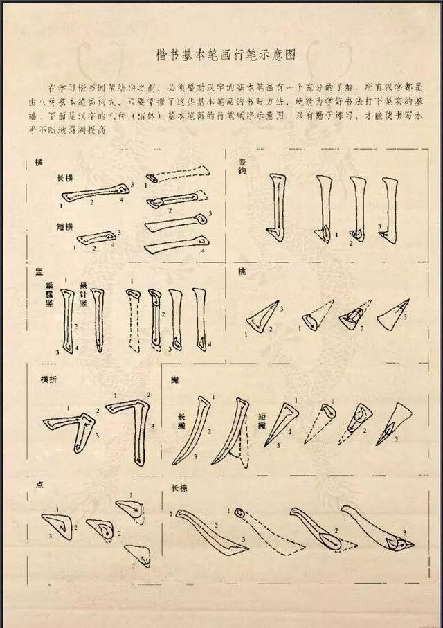 欧楷间架结构128法 书画知识 第1张