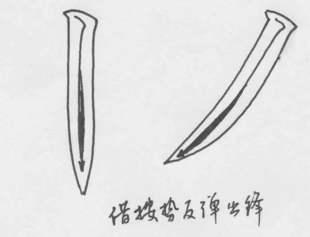 为什么要学笔法？ 书画知识 第24张