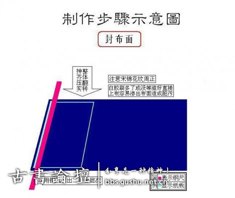 函套制作方法 古籍善本 第10张
