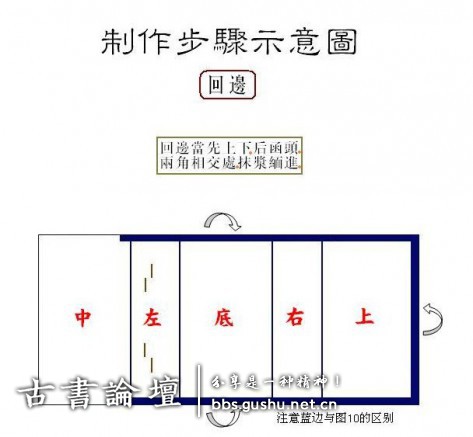 函套制作方法 古籍善本 第13张