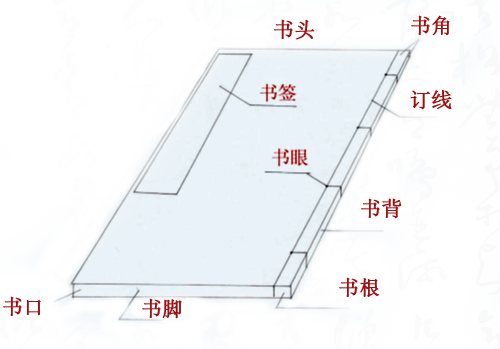 古籍结构 古籍善本 第2张