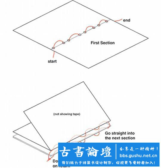 线装书装订方法图解及古代线装书装订方法介绍 古籍善本 第11张