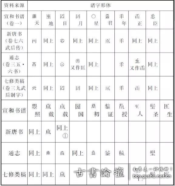 古籍中的特殊用字 古籍善本 第2张