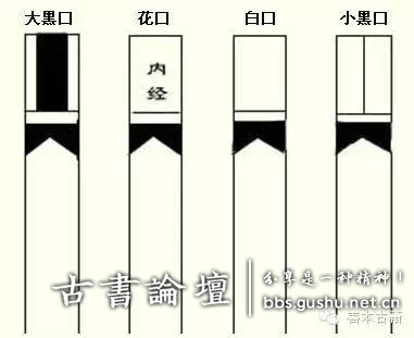 古籍收藏之古籍版式 古籍善本 第7张-墨韵书香 古籍收藏之古籍版式 古籍善本 第7张