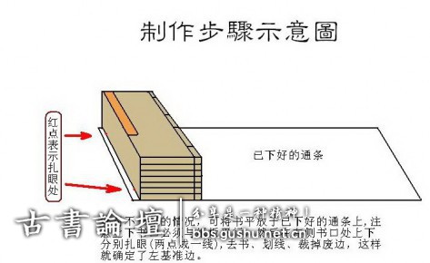 函套制作方法 古籍善本 第23张