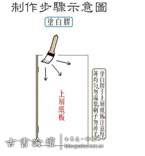 函套制作方法 古籍善本 第8张