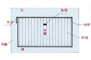 古籍版式 古籍善本 第4张