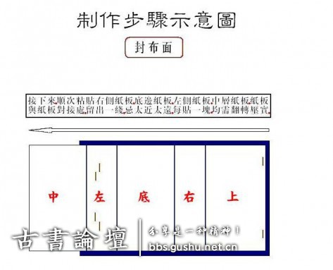 函套制作方法 古籍善本 第11张